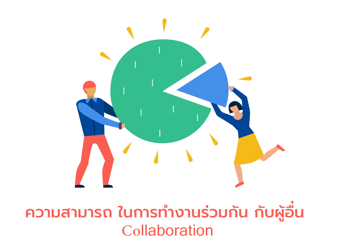 ความสามารถในการทำงานร่วมกันกับผู้อื่น 